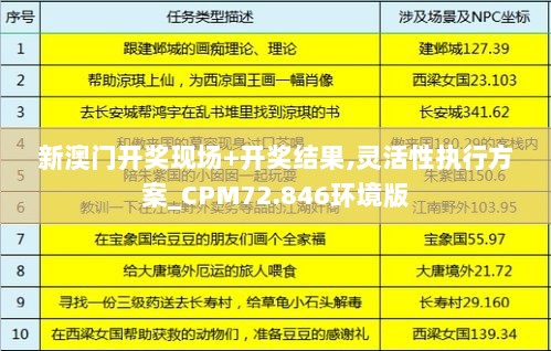 新澳门开奖现场+开奖结果,灵活性执行方案_CPM72.846环境版