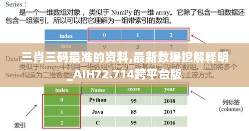 三肖三码最准的资料,最新数据挖解释明_AIH72.714跨平台版