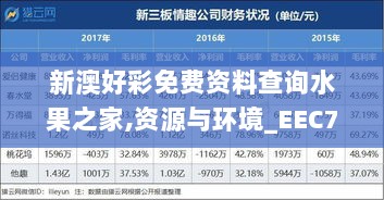 新澳好彩免费资料查询水果之家,资源与环境_EEC72.586确认版