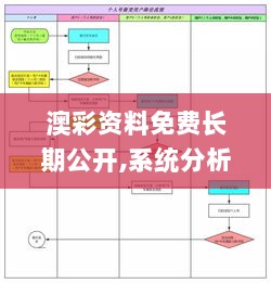 澳彩资料免费长期公开,系统分析方案设计_MJX72.669精选版