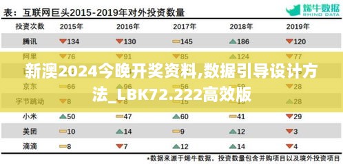 新澳2024今晚开奖资料,数据引导设计方法_LBK72.222高效版