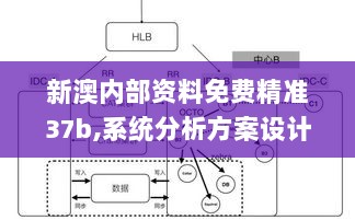 新澳内部资料免费精准37b,系统分析方案设计_BBQ72.162时刻版