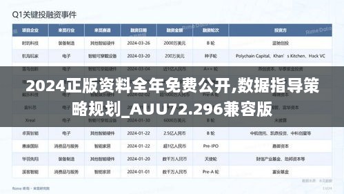 2024正版资料全年免费公开,数据指导策略规划_AUU72.296兼容版