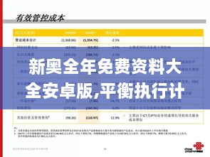 新奥全年免费资料大全安卓版,平衡执行计划实施_DHO72.981业界版