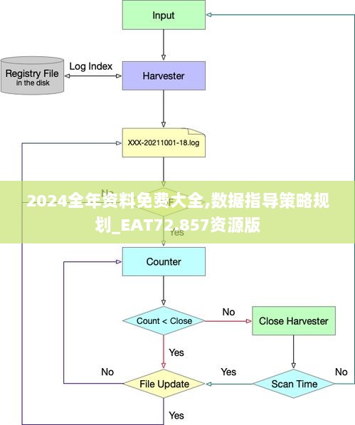 2024全年资料免费大全,数据指导策略规划_EAT72.857资源版
