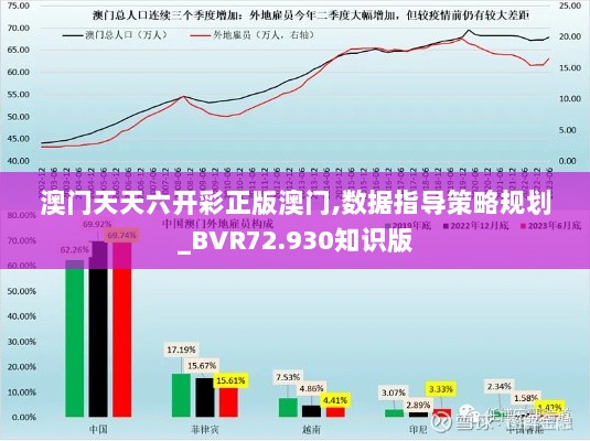 澳门天天六开彩正版澳门,数据指导策略规划_BVR72.930知识版