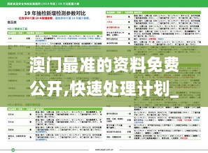 澳门最准的资料免费公开,快速处理计划_EUS72.482视频版