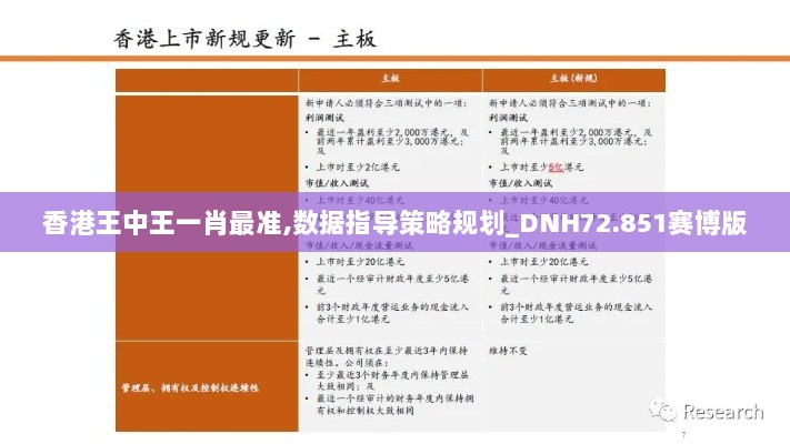 香港王中王一肖最准,数据指导策略规划_DNH72.851赛博版