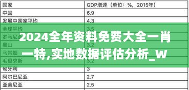 2024全年资料免费大全一肖一特,实地数据评估分析_WVB72.576结合版