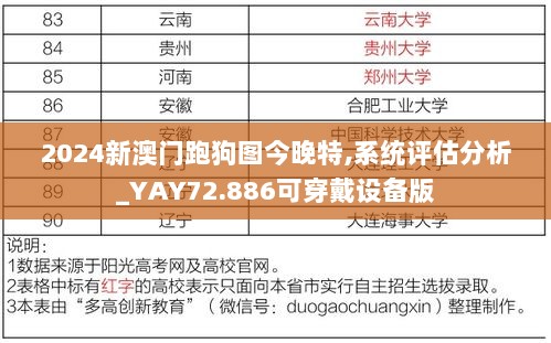 2024新澳门跑狗图今晚特,系统评估分析_YAY72.886可穿戴设备版