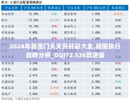 2024年新澳门天天开好彩大全,稳固执行战略分析_DQJ72.528改进版