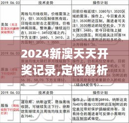 2024新澳天天开奖记录,定性解析明确评估_GUQ72.467家庭版