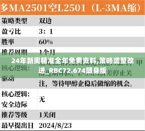 24年新奥精准全年免费资料,策略调整改进_RBC72.674随身版