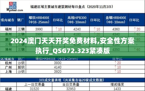 2024澳门天天开奖免费材料,安全性方案执行_QSG72.323紧凑版