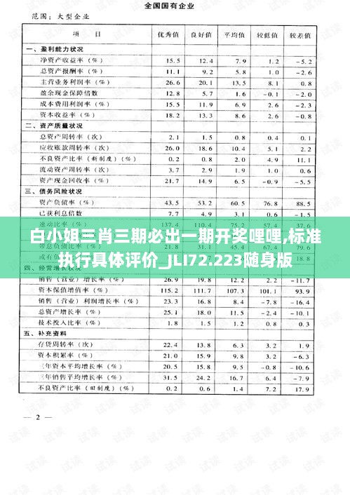 白小姐三肖三期必出一期开奖哩哩,标准执行具体评价_JLI72.223随身版