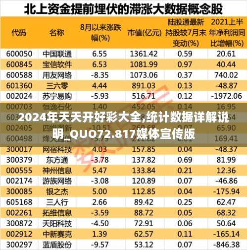 2024年天天开好彩大全,统计数据详解说明_QUO72.817媒体宣传版