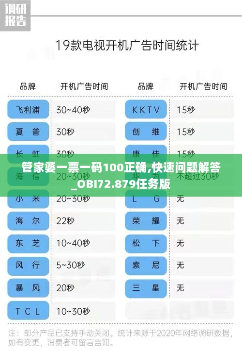 管家婆一票一码100正确,快速问题解答_OBI72.879任务版