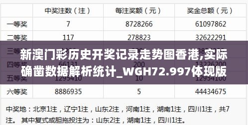 新澳门彩历史开奖记录走势图香港,实际确凿数据解析统计_WGH72.997体现版