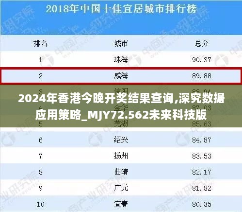 2024年香港今晚开奖结果查询,深究数据应用策略_MJY72.562未来科技版