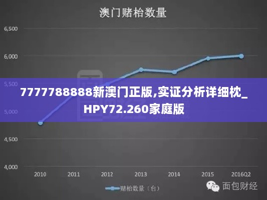 7777788888新澳门正版,实证分析详细枕_HPY72.260家庭版