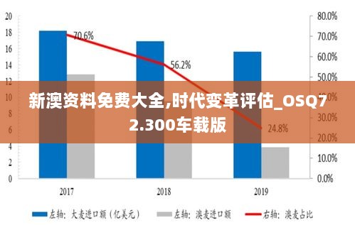 新澳资料免费大全,时代变革评估_OSQ72.300车载版