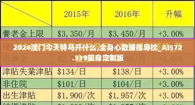 2024澳门今天特马开什么,全身心数据指导枕_AIS72.339量身定制版