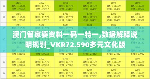 澳门管家婆资料一码一特一,数据解释说明规划_VKR72.590多元文化版