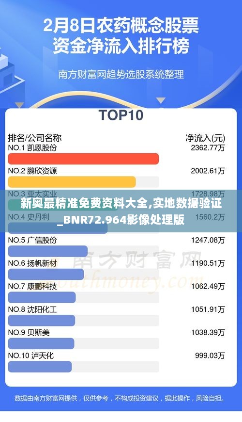 新奥最精准免费资料大全,实地数据验证_BNR72.964影像处理版