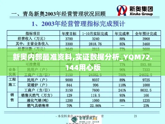 新奥内部最准资料,实证数据分析_YQM72.144用心版