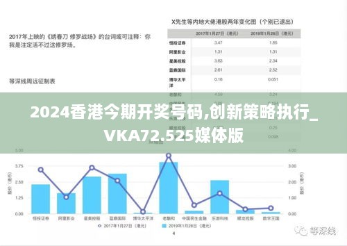 2024香港今期开奖号码,创新策略执行_VKA72.525媒体版