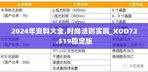 2024年资料大全,时尚法则实现_XOD72.519稳定版