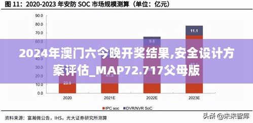 2024年澳门六今晚开奖结果,安全设计方案评估_MAP72.717父母版