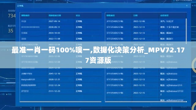 最准一肖一码100%噢一,数据化决策分析_MPV72.177资源版