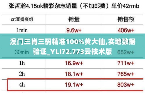 澳门三肖三码精准100%黄大仙,实地数据验证_YLI72.773云技术版