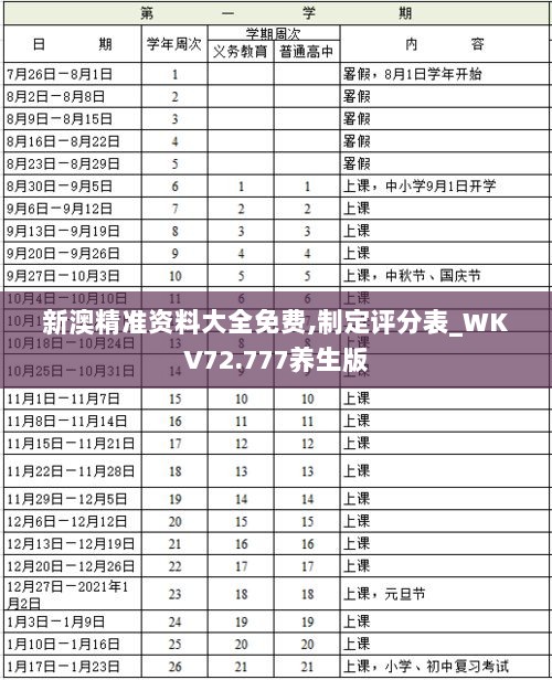 新澳精准资料大全免费,制定评分表_WKV72.777养生版