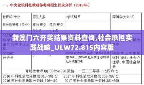 新澳门六开奖结果资料查询,社会承担实践战略_ULW72.815内容版