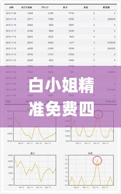 白小姐精准免费四肖,最新数据挖解释明_DRR72.846流线型版