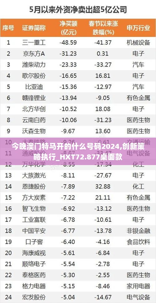 今晚澳门特马开的什么号码2024,创新策略执行_HXT72.877桌面款