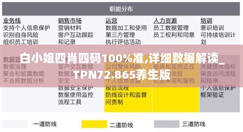 白小姐四肖四码100%准,详细数据解读_TPN72.865养生版