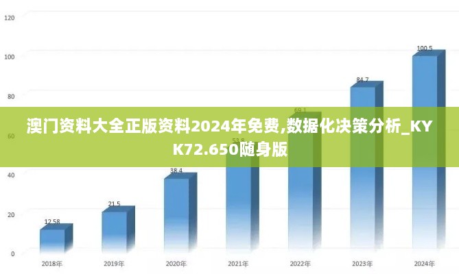 澳门资料大全正版资料2024年免费,数据化决策分析_KYK72.650随身版