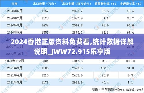 2024香港正版资料免费看,统计数据详解说明_JWW72.915乐享版