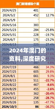 2024年澳门的资料,深度研究解析_KXZ72.593旅行助手版