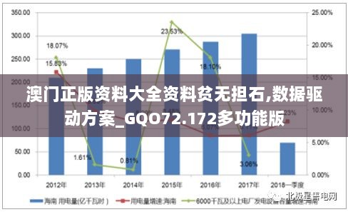 澳门正版资料大全资料贫无担石,数据驱动方案_GQO72.172多功能版