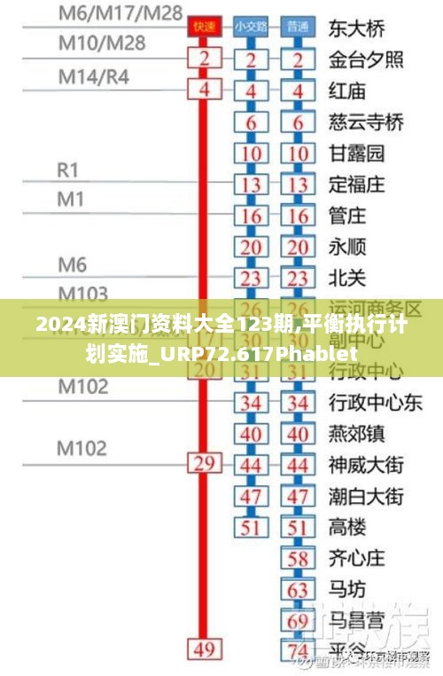 2024新澳门资料大全123期,平衡执行计划实施_URP72.617Phablet