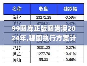 99图库正版图港澳2024年,稳固执行方案计划_KLV72.823感知版