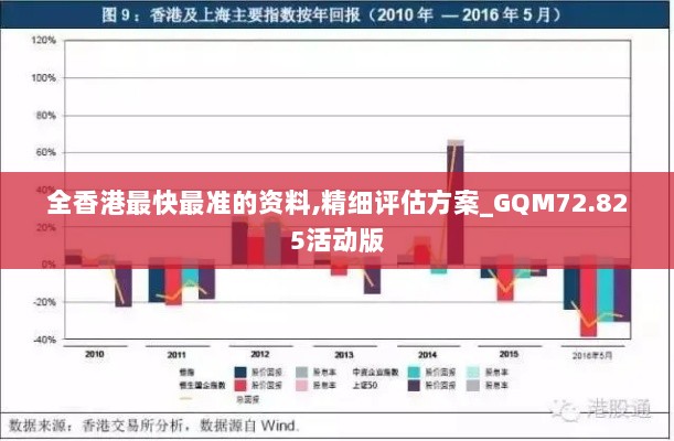 全香港最快最准的资料,精细评估方案_GQM72.825活动版