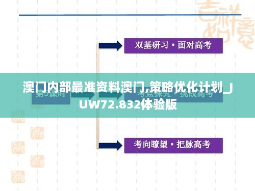 澳门内部最准资料澳门,策略优化计划_JUW72.832体验版