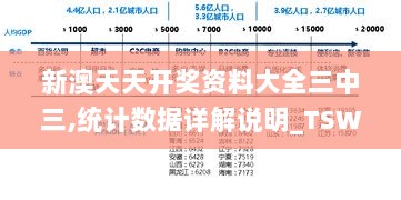 新澳天天开奖资料大全三中三,统计数据详解说明_TSW72.627钻石版