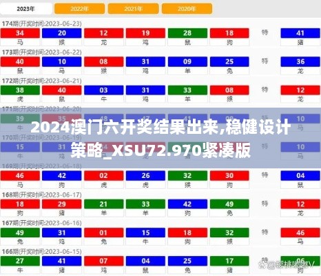 2024澳门六开奖结果出来,稳健设计策略_XSU72.970紧凑版