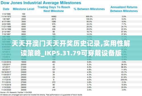 天天开澳门天天开奖历史记录,实用性解读策略_IKP5.31.79可穿戴设备版